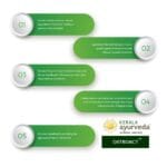 Kerala Ayurveda Ostoact Tablet – 100 Tab