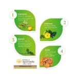 Kerala Ayurveda Dasamoolam Kwath -200 ml