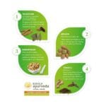 Kerala Ayurveda Dasamoolahareethaki – 250 Gm