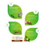 Kerala Ayurveda Gestatone Lehyam- 250 Gm
