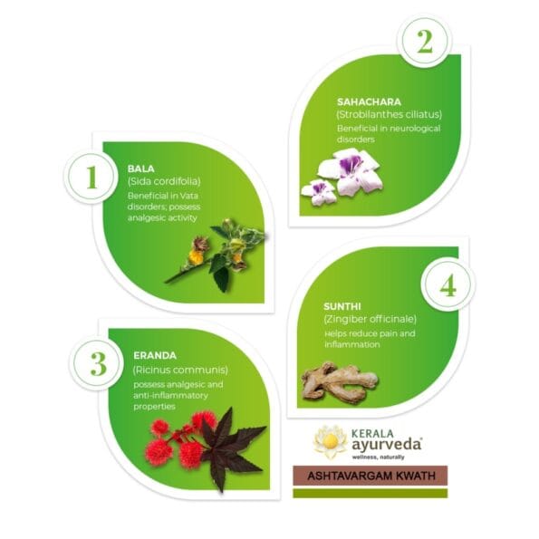 Kerala-Ayurveda-Ashtavargam-Kwath-4-1000x1000