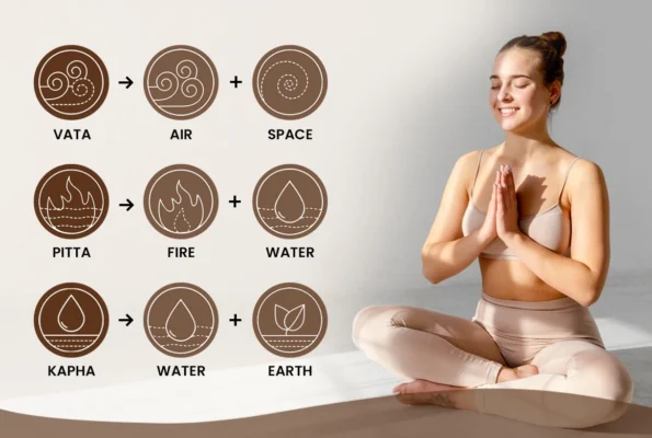 Verstehe dein dosha: ein persönlicher weg zur balance mit neel ayurvedics 1 Vata, Pitta & Kapha Blog