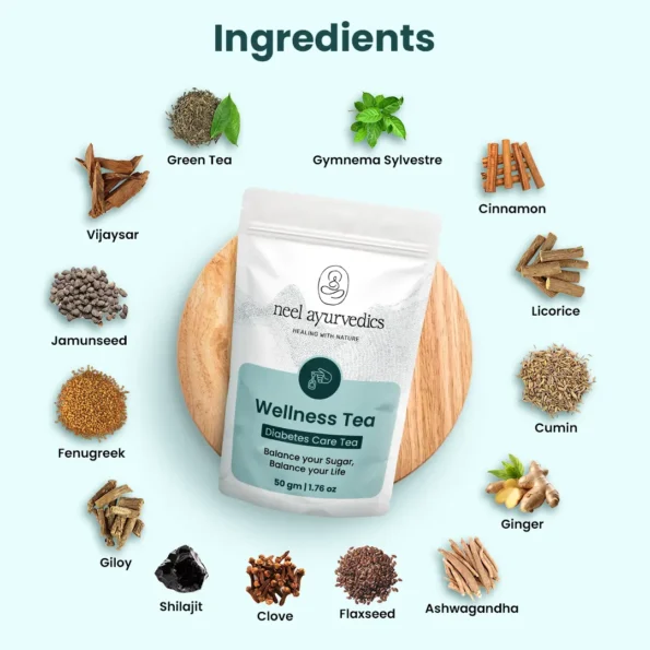 Neel Ayurvedics Diabetes Care Tea Key Ingredients