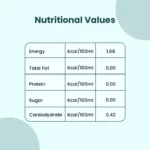 Neel Ayurvedics Diabetes-Pflege-Tee