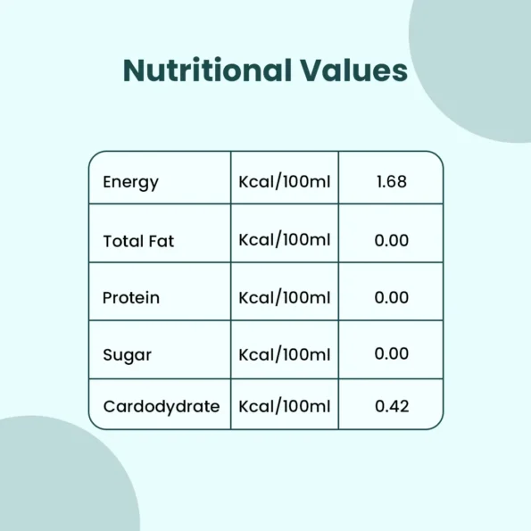 Neel Ayurvedics Diabetes Care Tea Nutrition Values