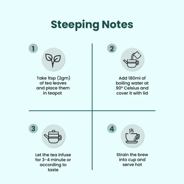 Neel Ayurvedics Diabetes Care Tea Steeping Notes